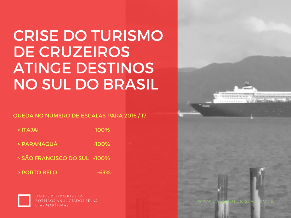 Turismo de Cruzeiros em Crise no Sul do Brasil
